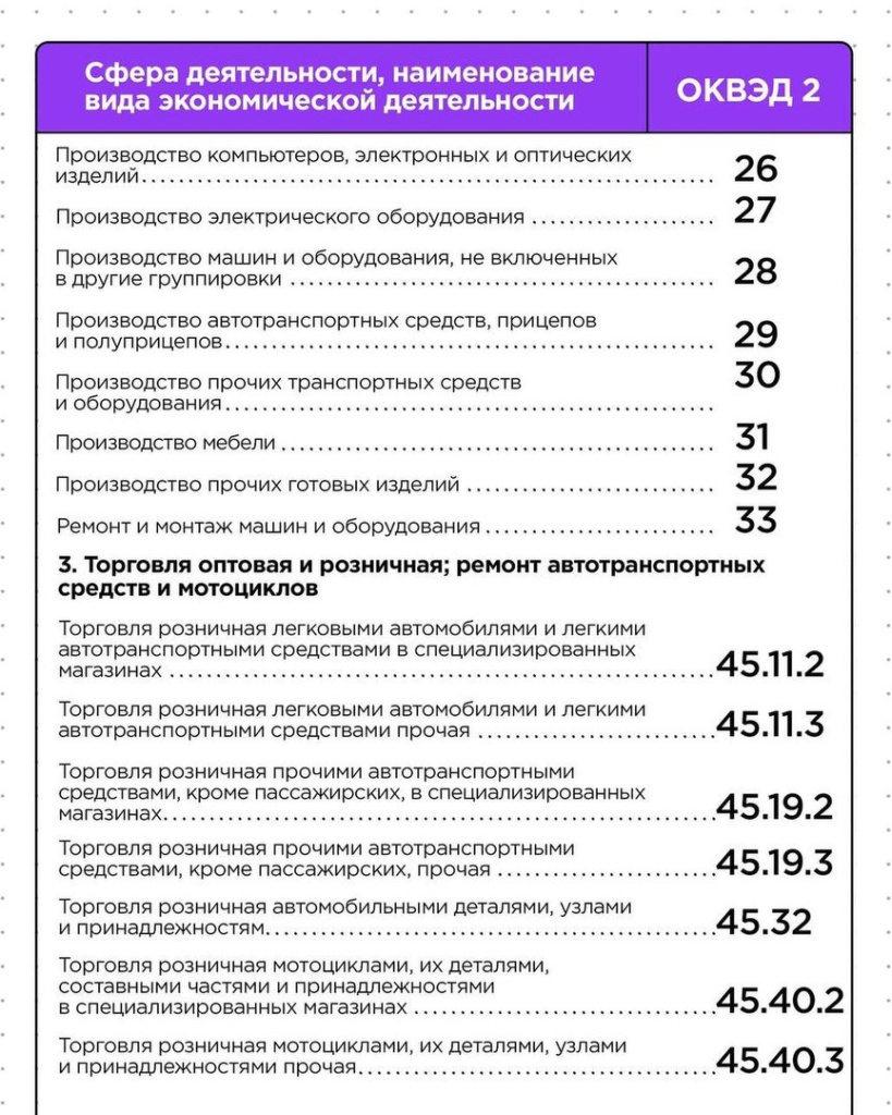 Бизнес получит отсрочку на полгода по кредитам, полученным до 1 марта 2022  года